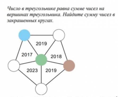 Число в треугольнике равна сумме чисел на вершинах треугольника. найдите сумму чисел в закрашенных к