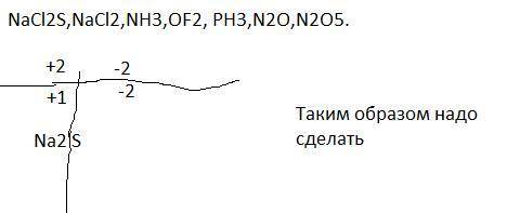 Определить степень окисления каждого элемента ОЧЕНЬ НУЖНО