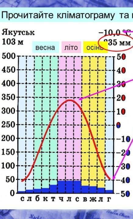 можете будь ласка визначити тип клімату??? 