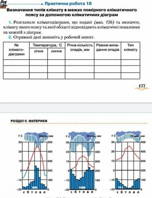Географія 7 клас практична 10