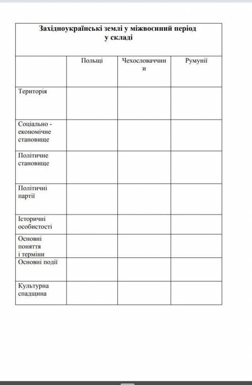 Західноукраїнські землі у міжвоєнний період 