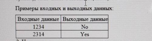 Язык Pascal. Напишите программу, которая позволяет вводить с клавиатуры 4-значное число и определять