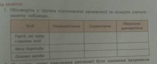 сделать таблицу по истории очень . Тема iдеї автономії та самостійності в программах українських по