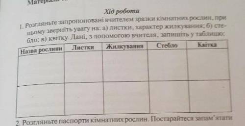 ((( Нужно задать сегодня биология 6 клас Мердух І. І.