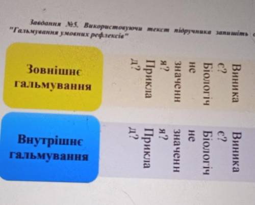 Зовнішнє гальмування і внутрішнє гальмування. . 