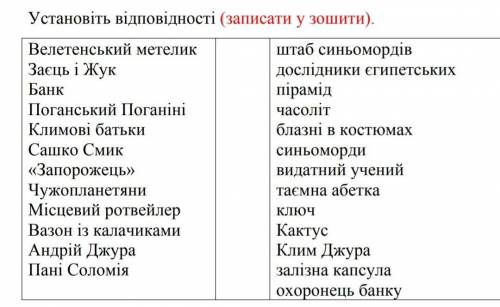 очень надоТаємне Товариство Боягузів