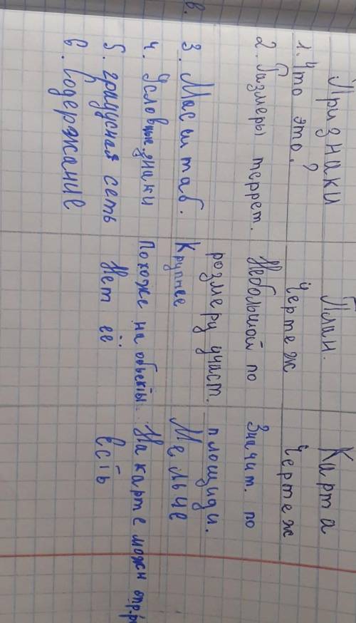 номер 6 по географии 5 класс 