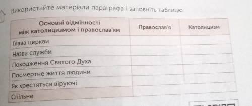 іть мені очень нада і очень легко но я не понімаю 