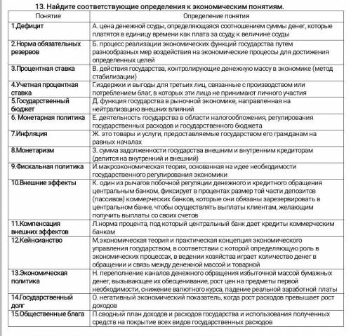 ответье на вопрос экономика 