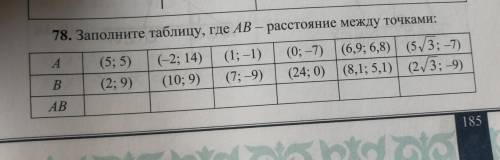 Заполните таблицу где AB расстояние между точками 