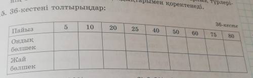 815. 36-кестені толтырыңдар