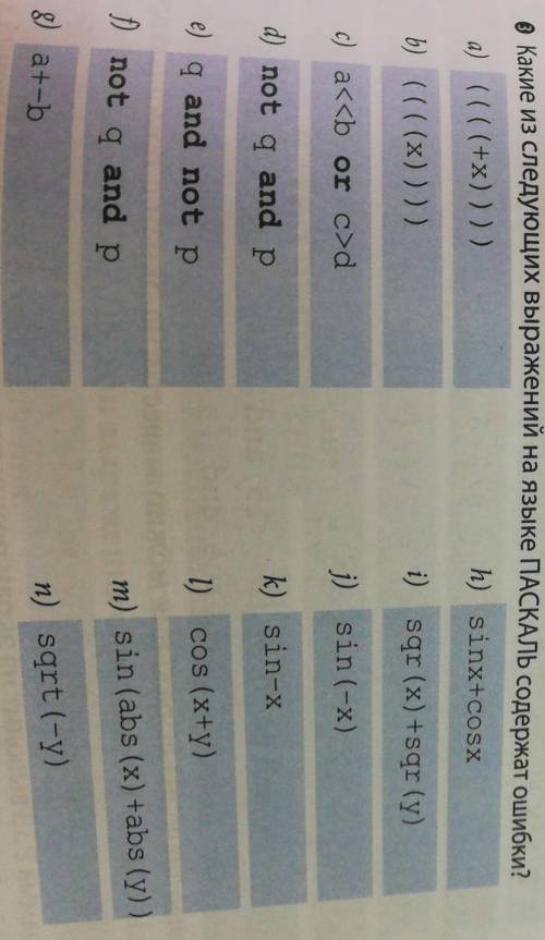 Какие из следующих выражений на языке Паскаль содержит ошибки? 