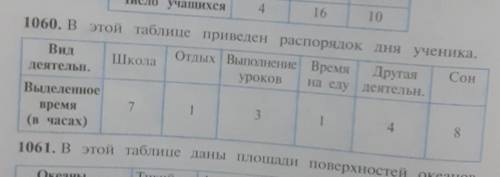 1060. В этой таблице приведен распорядок дня ученика.