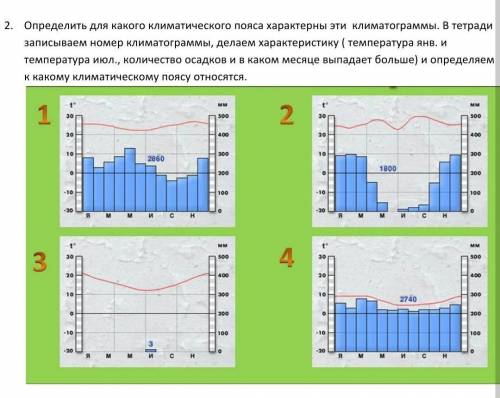 Выполните все задание по географии