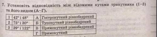 Установіть відповідність ​