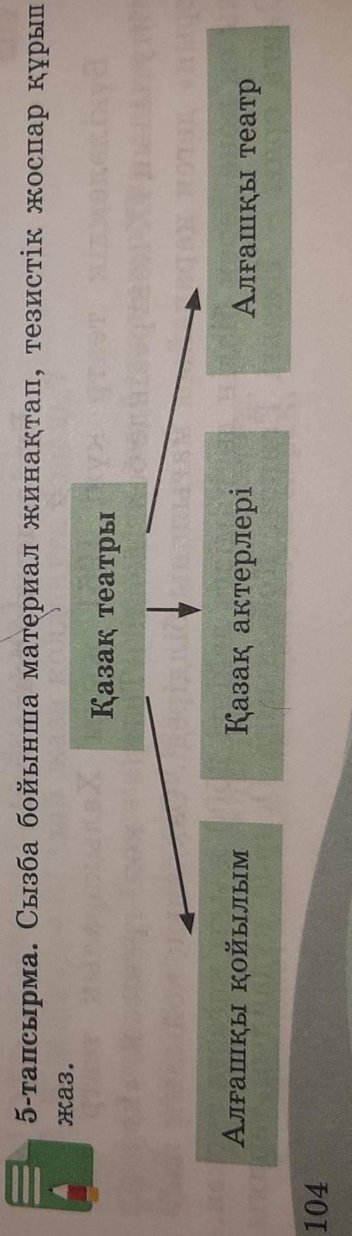 Сызба бойынша матерал жинақтап, тезистік жоспар құрастыр.Кім де бар 