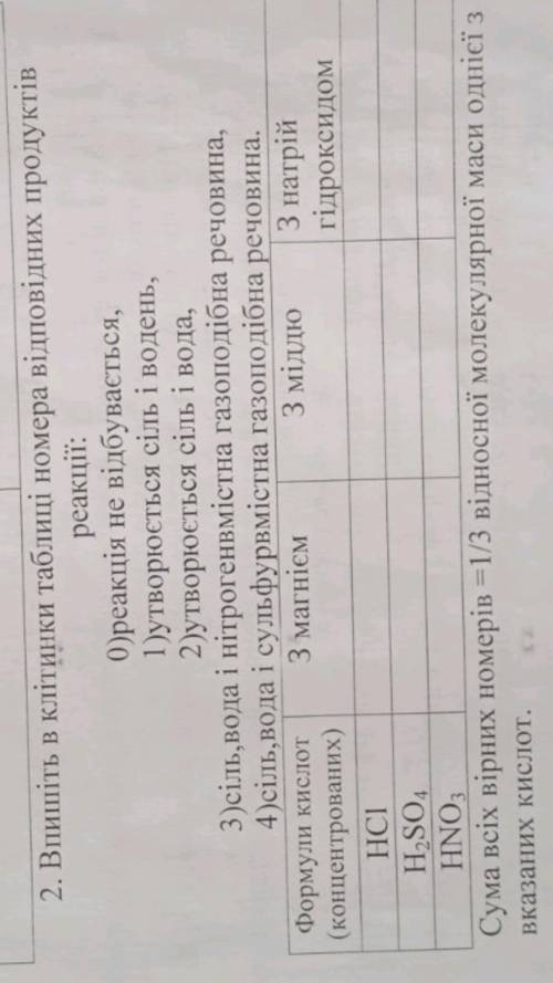 Впишіть в клітини таблиці відповідних продуктів реакцій над. ​