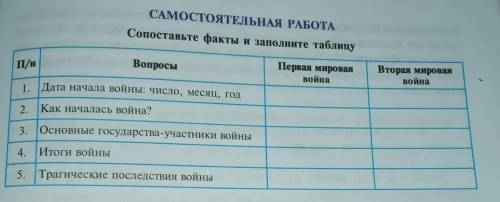 САМОСТОЯТЕЛЬНАЯ РАБОТАСопоставьте факты и заполните таблицу