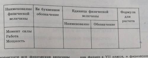Перечертите в тетрадь и зополните таблицу: