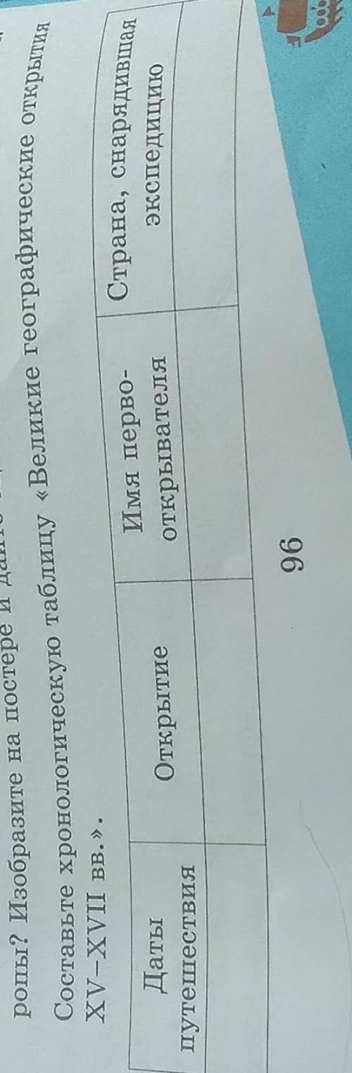 Составьте хронологическую таблицу великие географические открытия xv-xvii века