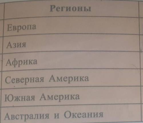 Регионы, отрасли животноводства?