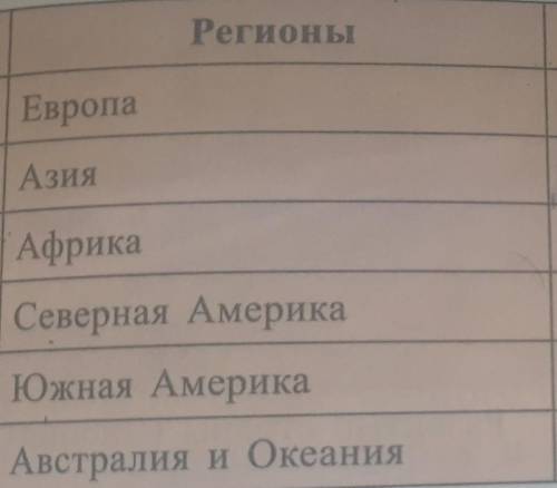 Регионы, отрасли животноводства?