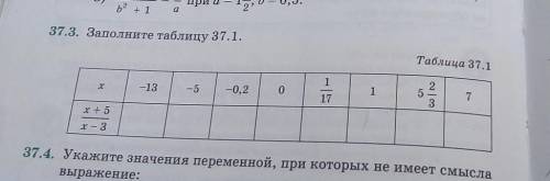 Заполните таблицу 37. 1. )) 
