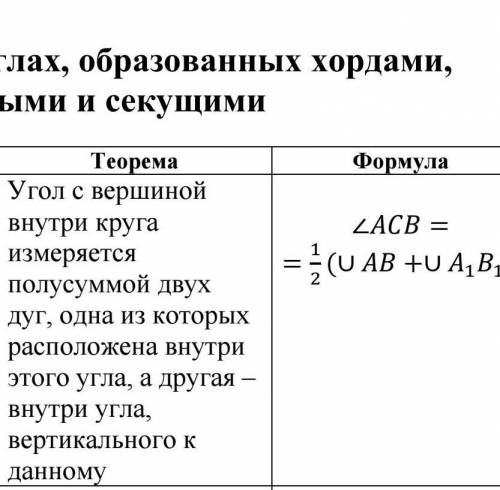 люди добрые как доказать теорему,который час думаю