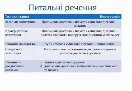 ?!? Скласти 5 речень в різних часових формах і написати 5 видів питань до кожного речення.