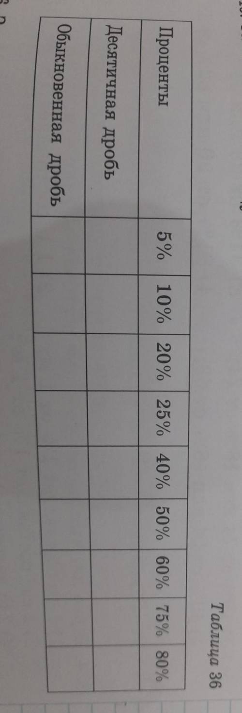 , только правительно сделайте 