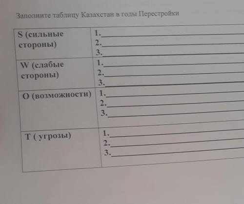 Заполните таблицу Казахстана в годы перестройки