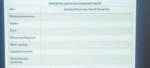 Заповніть досьє на головний героїв 