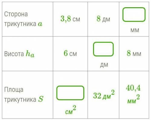 Сторона трикутника a3,8 см8 дмммВисота ha6 смдм8 ммПлоща трикутника Sсм232 дм240,4 мм2