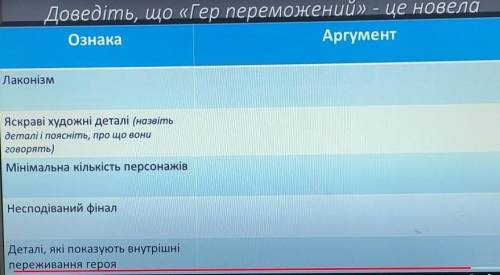Доведіть, що «Гер переможений» – це новела(Таблица на фото) 