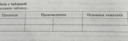 Работа е таблицей:Заполните таблицу.ПисателиПроизведенияОсновная тематика​