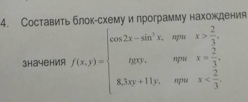 ? Составить блок-схему и программу нахождения