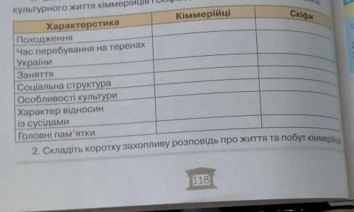 треба зробити таблицю зробіть тільки про скіфів ів