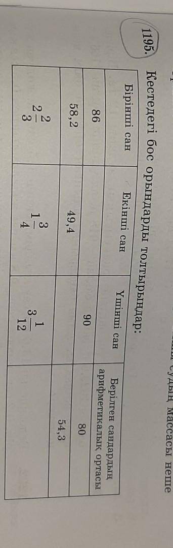 1195. Кестедегі бос орындарды толтырыңдар;: