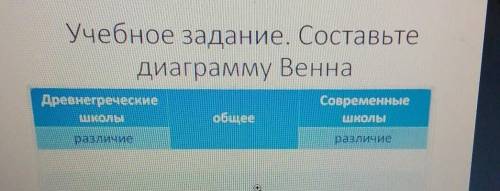 Учебное задание. Составьте диаграмму ВеннаДревнегреческиеШКОЛЫСовременныешколыобщееразличиеразличие