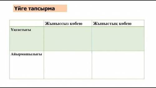 Комек берыныздершы биплогиядан
