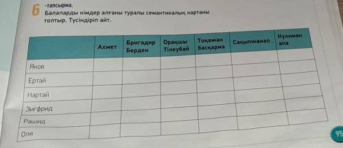 я ничайно нажал что это по физике это казахский