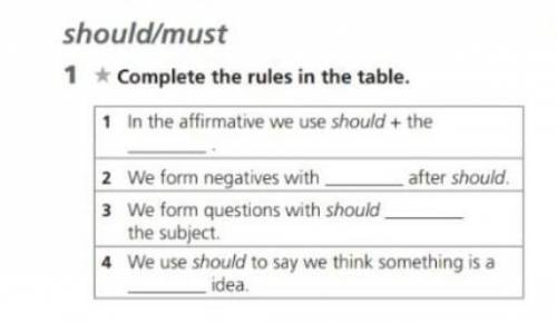 Complete the rules in the table.