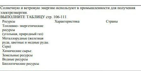 Выполните таблицу Ресурсы; Характеристика:Страны