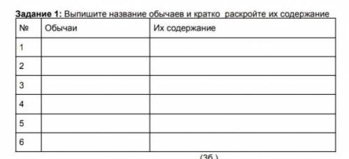 Выпишите название обычаев и кратко раскройте их содержание.