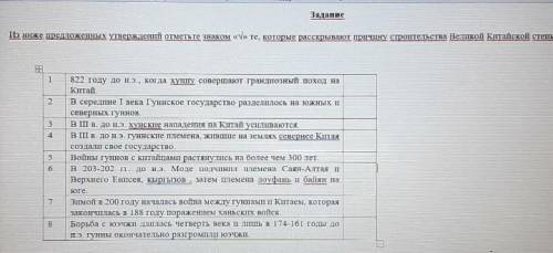 Из ниже перечисленных утверждений отметьте знаком «√»,которые раскрывают причину строительства Велик