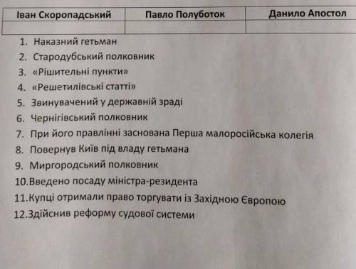 История Украины можете по быстрому 