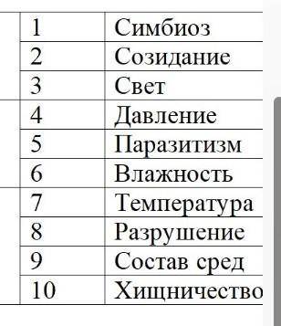 задание по естествознанию 