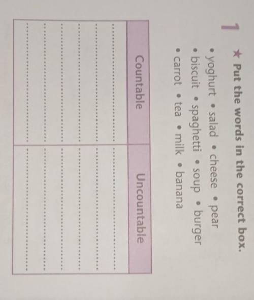 Put the words in the correct box. 
