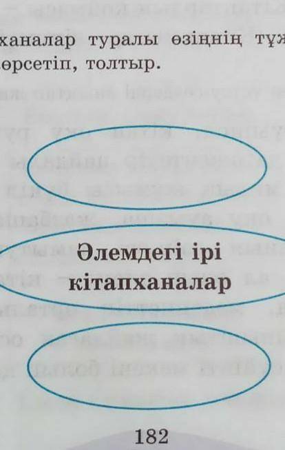 Әлемдегі ірі кітапханалар туралы 6​