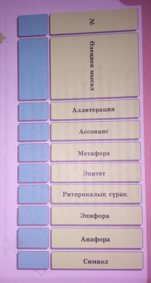 Өлеңнің көріктеу-айшықтау құралдарын тауып талдаңдар